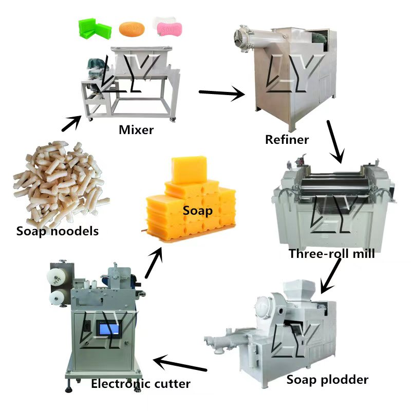 Automatic Small Scale 200-1000 - Soap Making Machine For Sale recension och pris
