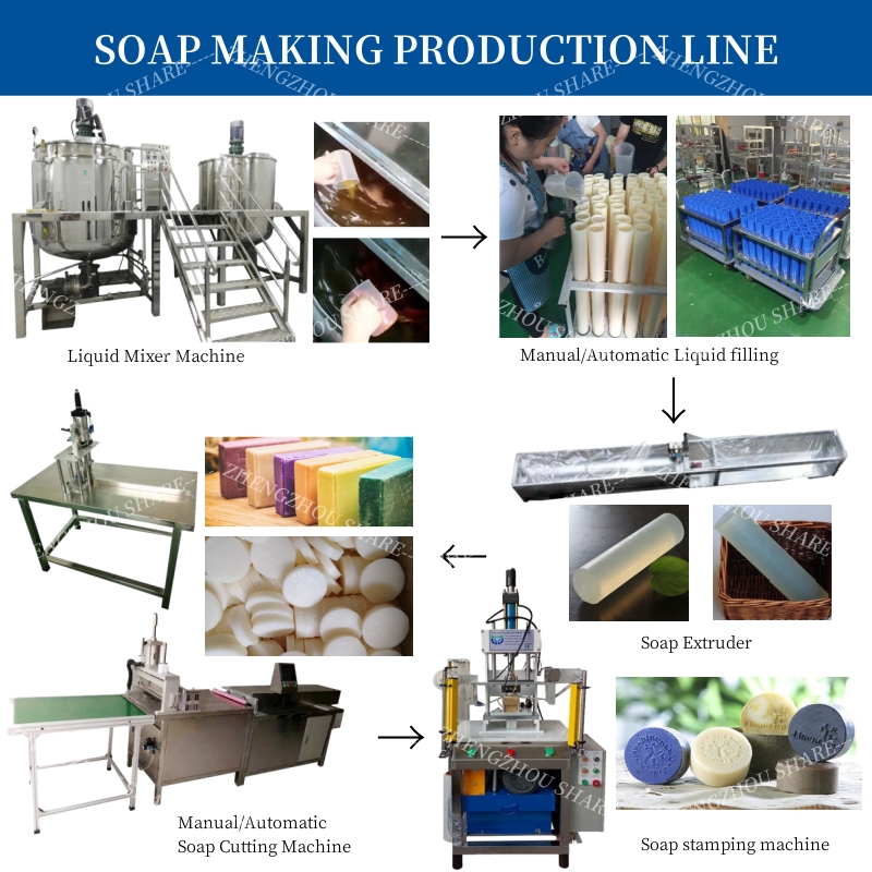 Transparent Bar Soap Making Ma - Soap Making Machine For Sale recension och pris
