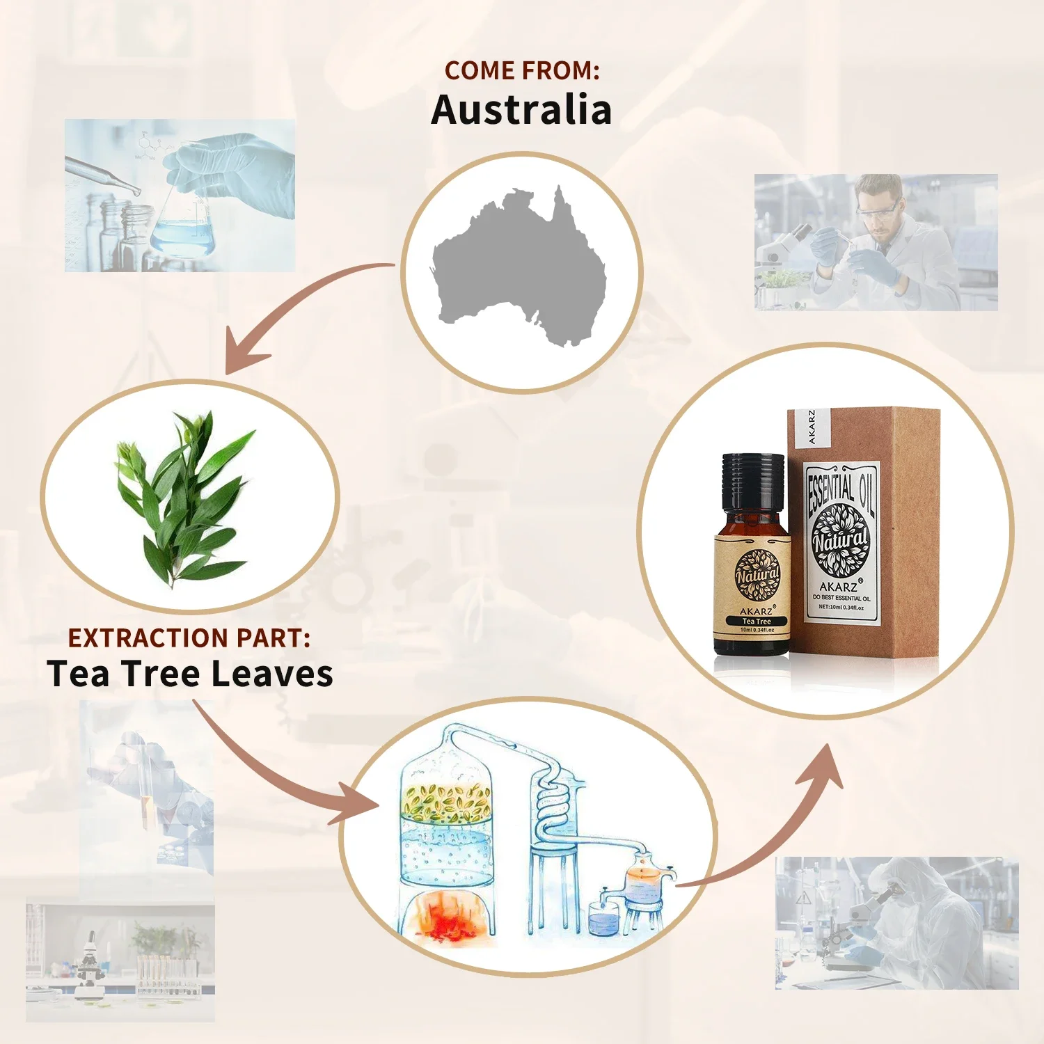AKARZ Rosemary Essential Oil N - Soap Making Ingredient recension och pris